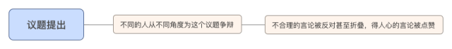 对绍兴移动公司集团客户市场营销策略的分析及建议_市场分析的三个内容_中端酒店市场五力分析