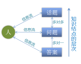 中端酒店市场五力分析_市场分析的三个内容_对绍兴移动公司集团客户市场营销策略的分析及建议