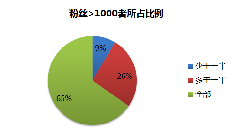 中端酒店市场五力分析_对绍兴移动公司集团客户市场营销策略的分析及建议_市场分析的三个内容