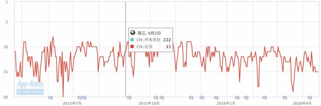 对绍兴移动公司集团客户市场营销策略的分析及建议_市场分析的三个内容_中端酒店市场五力分析