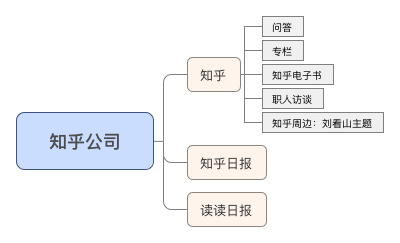 市场分析的三个内容_对绍兴移动公司集团客户市场营销策略的分析及建议_中端酒店市场五力分析