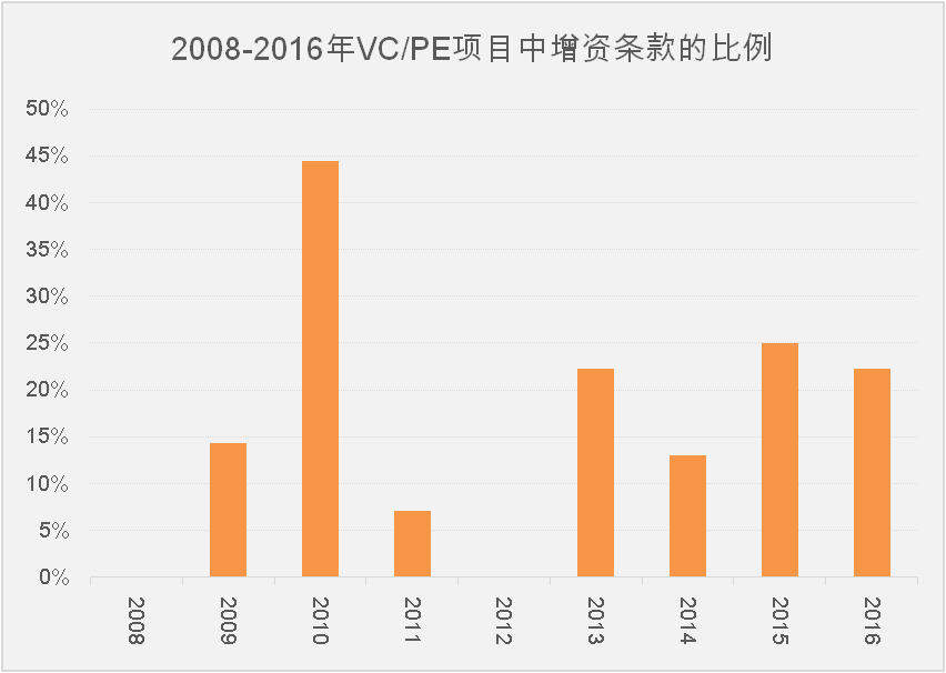 买卖人口结构_人口年龄结构金字塔图(3)