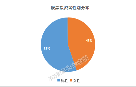 全国人口男女比例_新生人口男女比例连降三年(3)