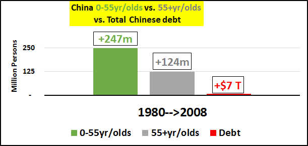 1980年中国人口_中国人口往事 一个沉重的时代话题(3)