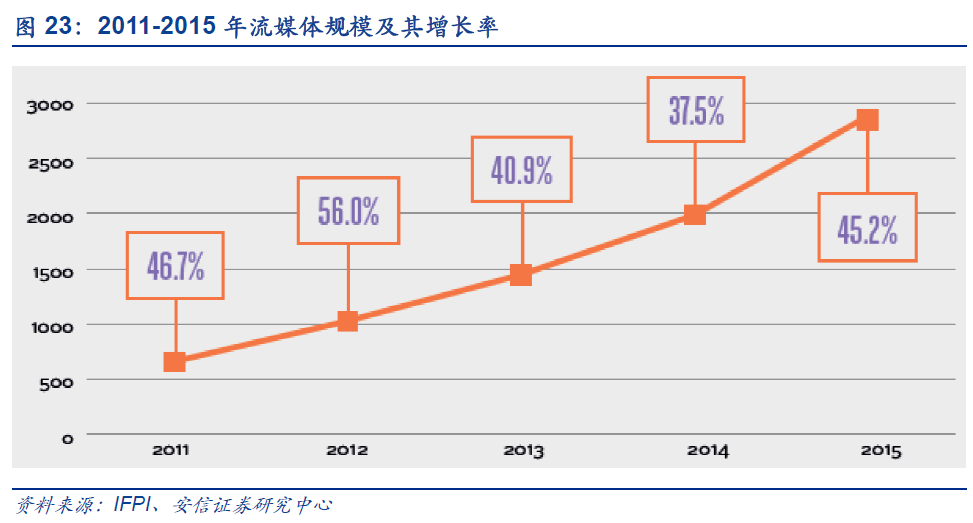 银川市近几年人口增长趋势_人口普查(2)