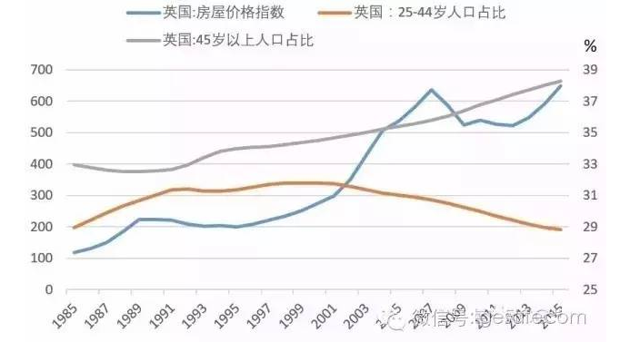 人口下降房价还会上涨吗_2020人口分布和房价图(2)