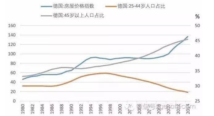 德国人口老龄化_中国的人口老龄化与经济增长