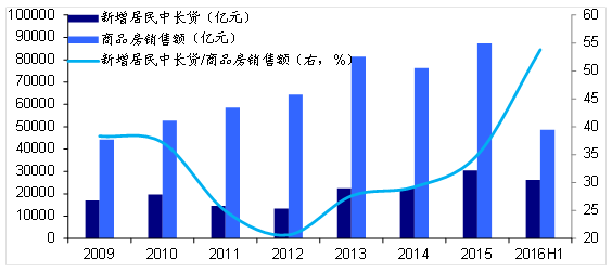 中国的gdp靠什么_2019中国百强区之首 顺德的GDP靠什么超过100多个国家(3)