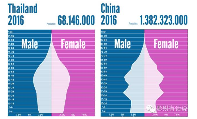 人口数量与经济发展_北上广房价疯涨 90后人口现断崖式减少(2)