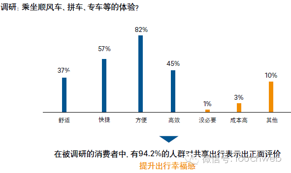 分享经济与GDP(2)