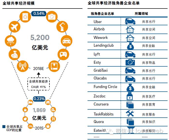 共享经济gdp_中国gdp经济增长图