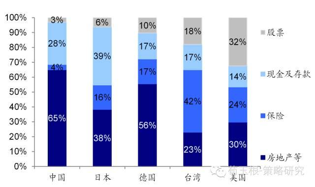 中国人口平均高度_我国人口平均预期寿命比世界平均水平高5岁(3)