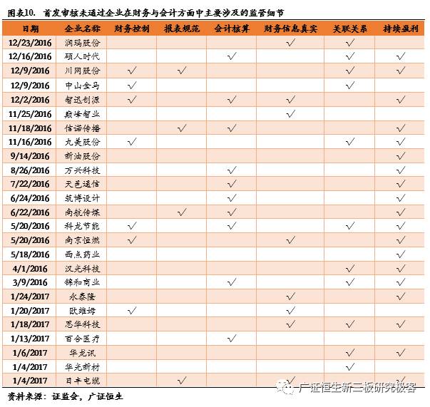 财务制度包括哪些