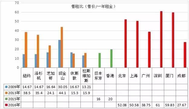 人口与房价_安居客 这三个原因决定京沪房价难逆转(3)