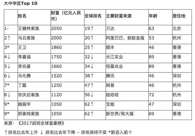 现在家族还有多少人口_现在还有多少复姓