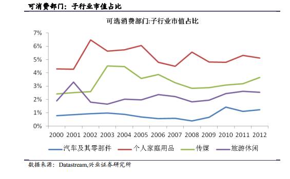 兴的GDP(2)