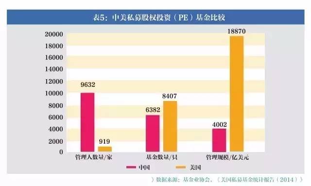 投资类型