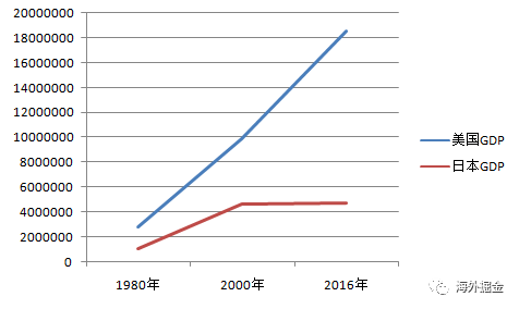 美国gdp哪里(3)