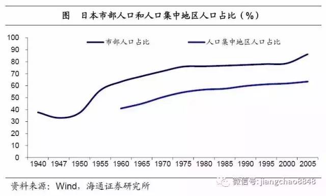 人口迁移例子_人口迁移(2)