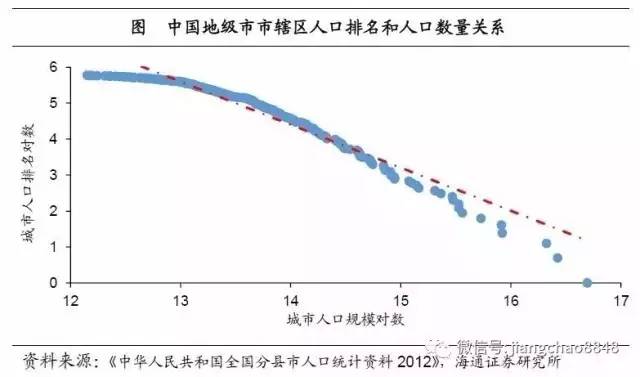 人口增长慢有什么坏处_卡城人口增加太慢并严重偏斜,市长都急了 再这样搞,