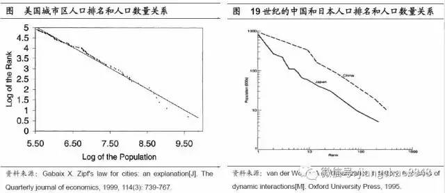 我国人口增长应符合什么规律_我国近十年人口增长图(3)