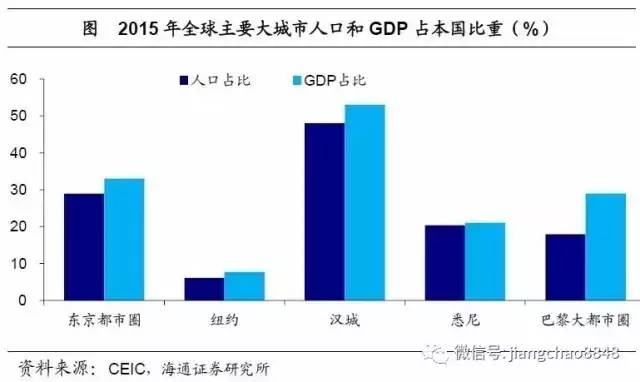 gdp本质_贫穷的本质