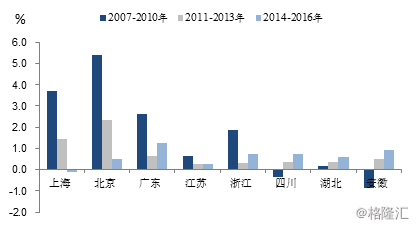 人口流入是哪部分人