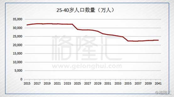 北京最新人口统计_北京最新人口数据统计(2)