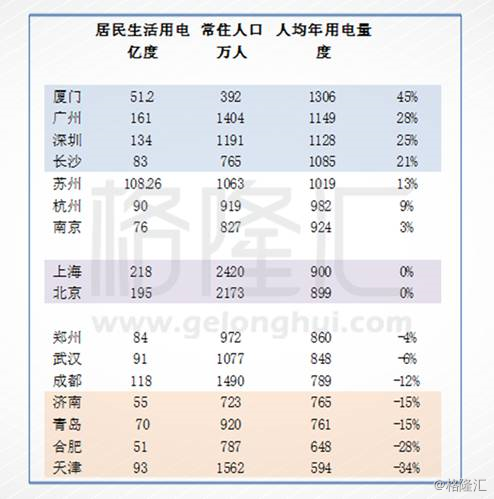 广州人口统计_2017广州人口数量 广州各区人口分布排名 常住 户籍人口(2)