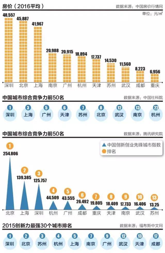 gdp投资包括哪些_投资理财图片(2)