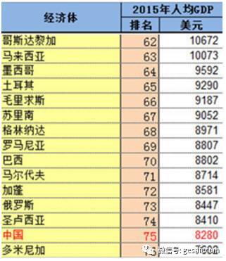 现在世界总人口多少_世界人口钟(2)