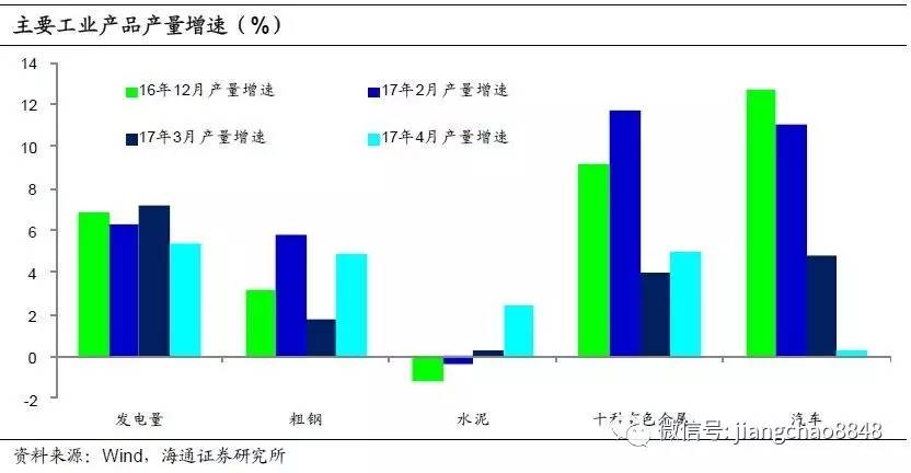 GDP 2017半年_广深上半年GDP增量超越北上 贸易回暖影响大(3)