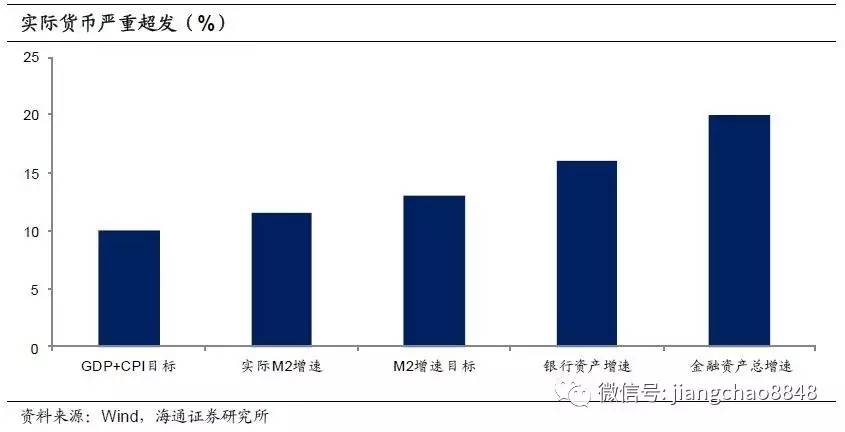 2017年半年gdp_2017年人均gdp(3)