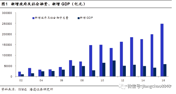 中国GDP和CPI的计算_股市出来多少年了