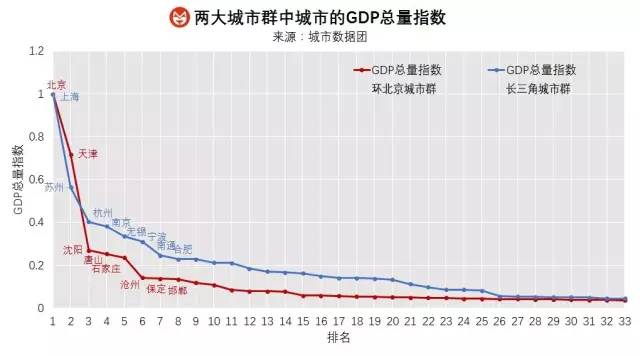 GDP流向_中国gdp增长图