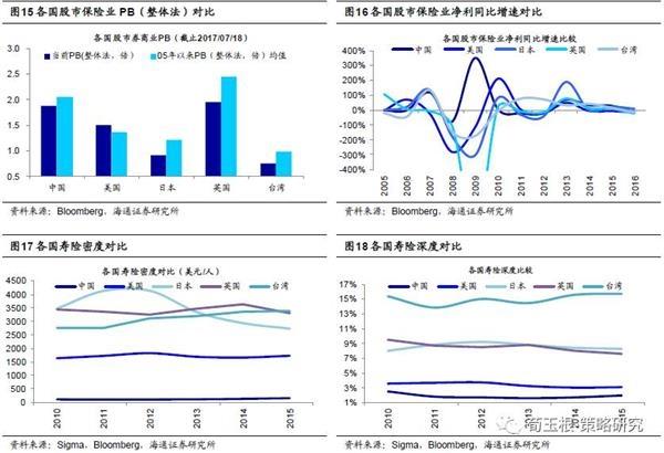 头部券商