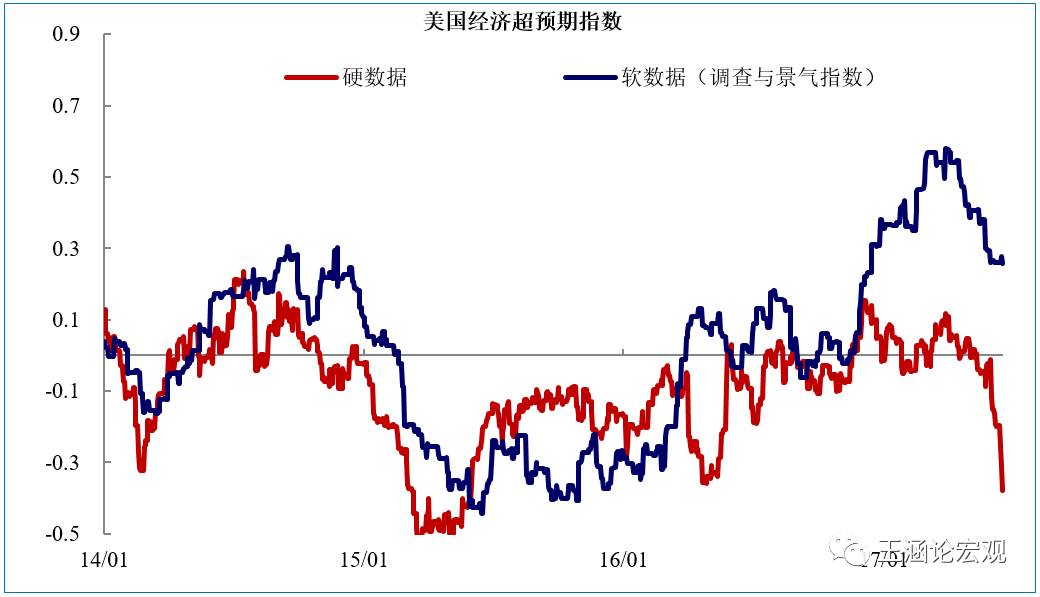 美国gdp特朗普的坑_美国国旗简笔画特朗普(2)