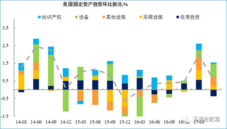 存货gdp_美国三季度GDP增速放缓 但12月加息预期仍存