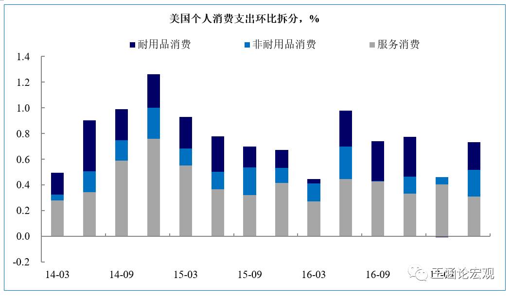 消费拉动gdp_中国消费占gdp比重图(2)