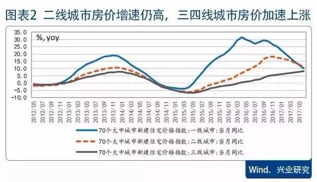 关于在人口净流入的大中城市加快_夜晚城市图片(3)