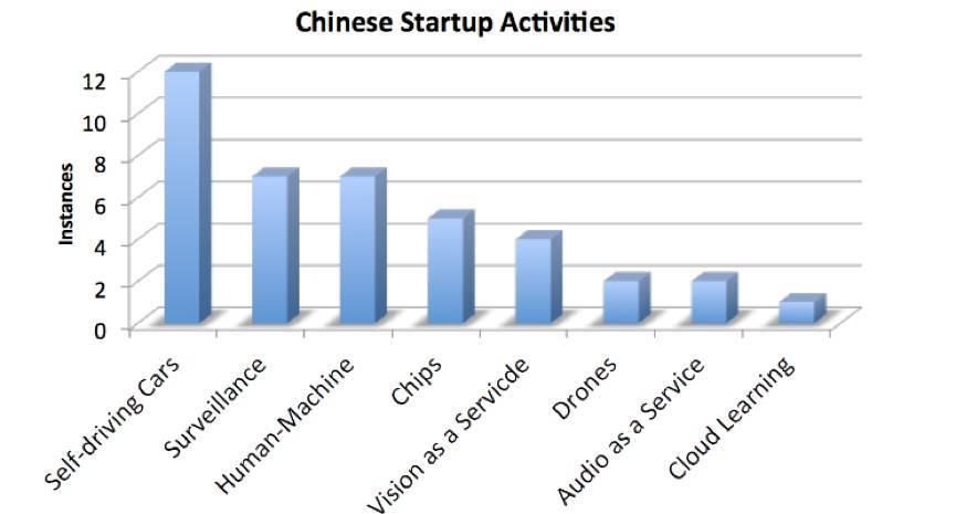 硅谷人口_硅谷的下一个20年,可能属于华人(2)