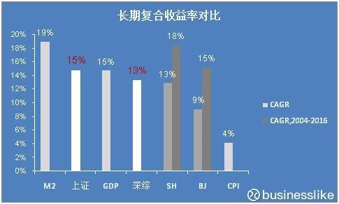 gdp与股指_彭博 中国股市最黑暗阶段是否结束了(2)