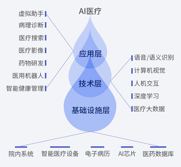 人口老龄化概念_中国人口老龄化 表图 2014最新中国人口老龄化统计图(2)