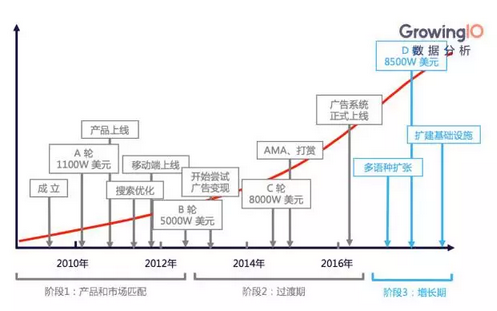 城市人口知乎_人口与城市思维导图