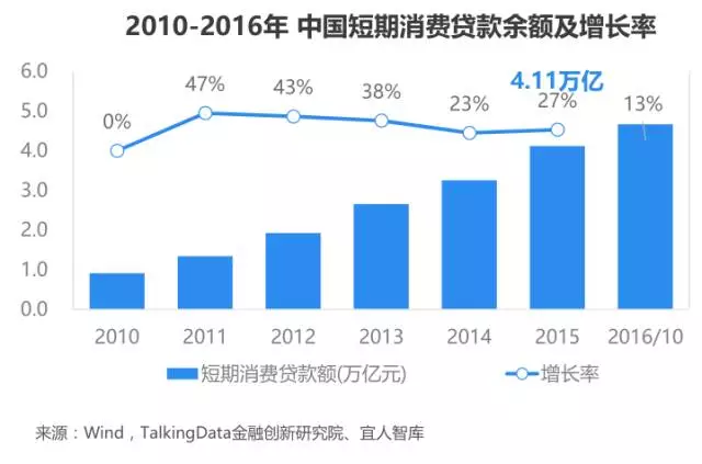 信贷gdp比率