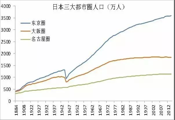 北京人口2500万_近四十年来,北京上海常住人口首次同时负增长,人口流向了哪里