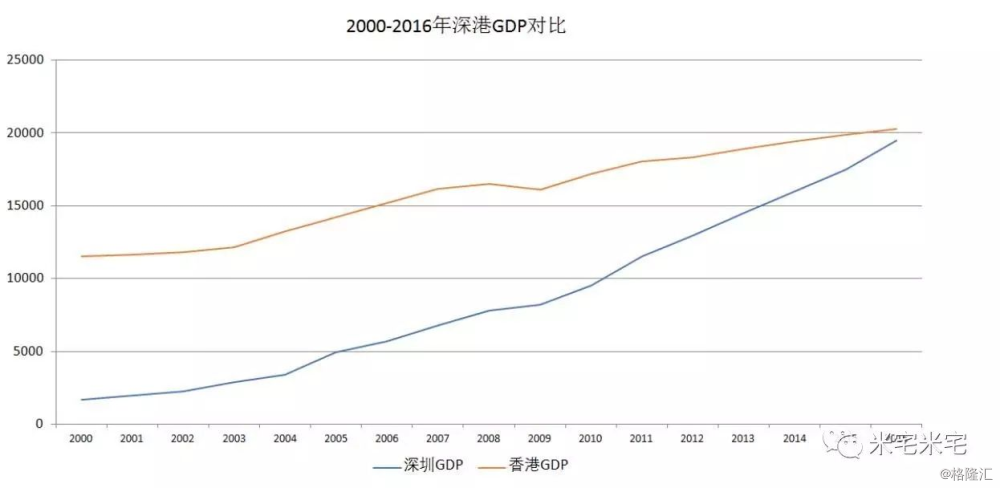 香港的gdp总量_43个投资项目涌入,柬埔寨21个经济特区直追深圳(3)