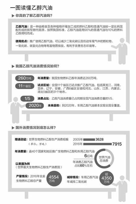 酒精经济总量_酒精过敏图片(2)