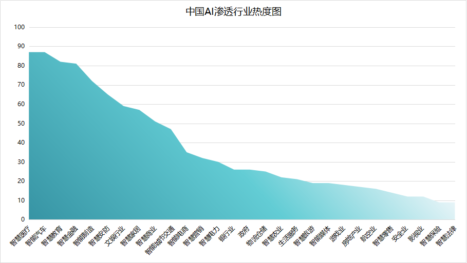 美国现在多少人口_扑克重磅内部资料 大宗商品价格分析中常用的几个理论逻辑(3)