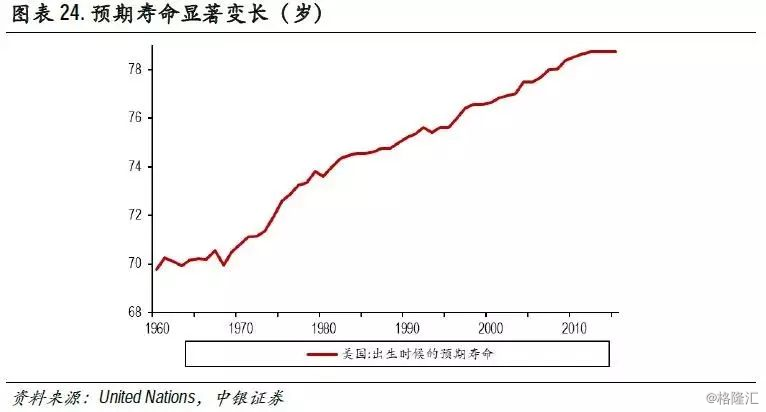 老年人口消费规模_人口老龄化加剧 安全已成卫浴行业下一个掘金点(3)